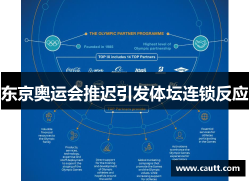 东京奥运会推迟引发体坛连锁反应
